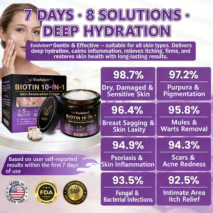 Limited-time offer: 70% off ⬇️Elivessa™ Biotin 10-in-1 Skin Restoration Cream